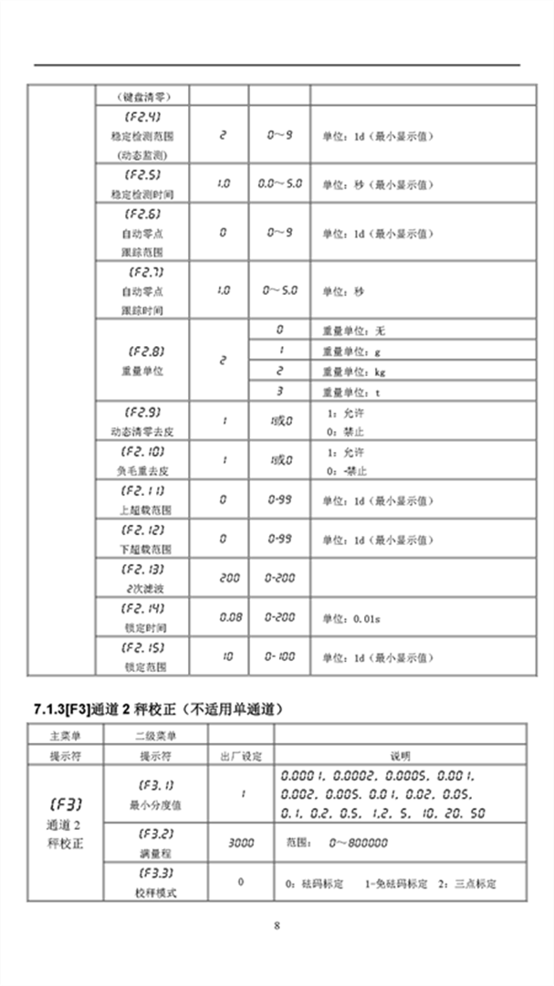 KZ313-R說(shuō)明書(shū)V2.18（2022.08.03）_頁(yè)面_11