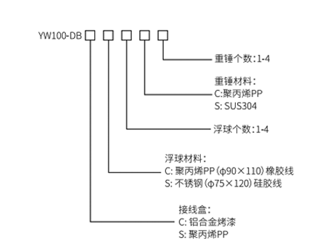 LW100-DB